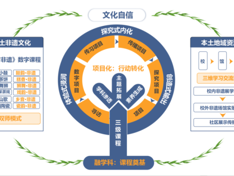 融学科·项目化·本土化：京剧进校园的凤凰探索与实践